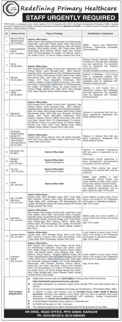 People Primary Health Initiative Sindh Jobs 2023