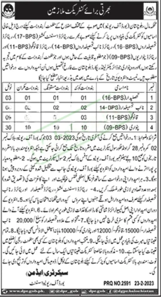 Board of Revenue Balochistan Jobs 2023