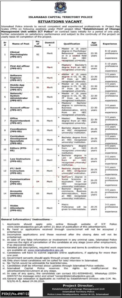 Islamabad Police Jobs 2023