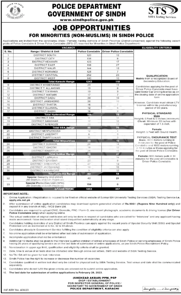 Sindh Police Jobs 2023