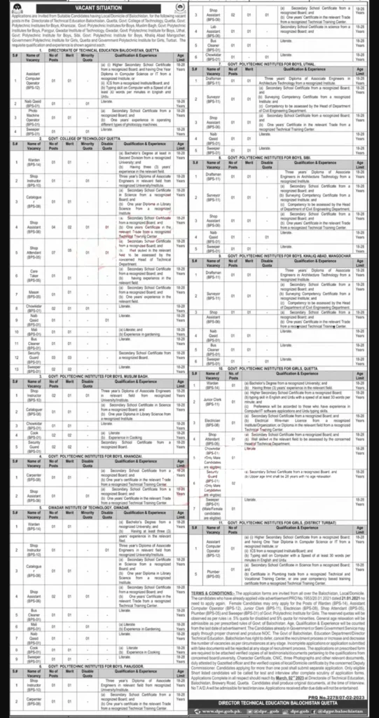 Technical Education Department Jobs 2023