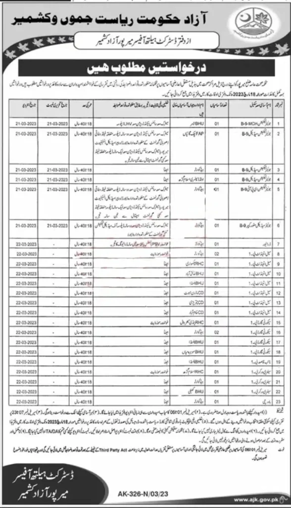 Health Department AJK Jobs 2023