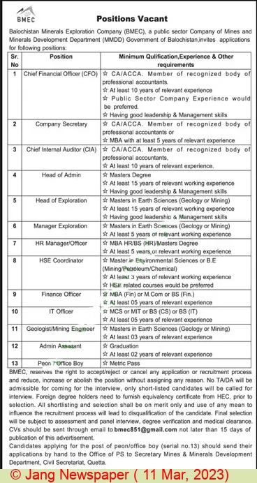 Balochistan Minerals Exploration Company Jobs 2023