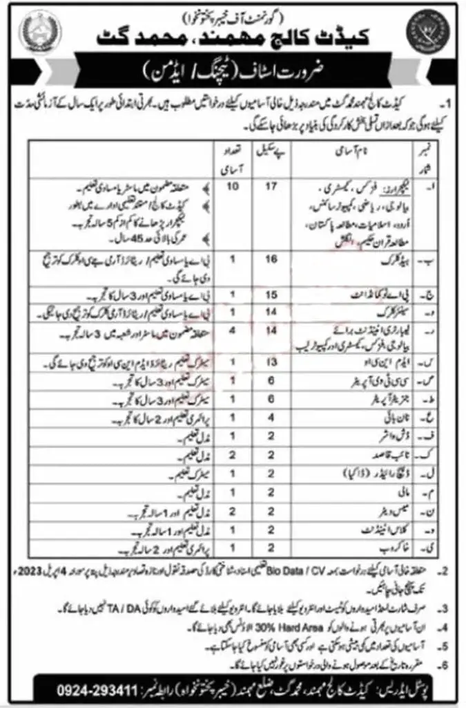 Cadet College Mohmand Jobs 2023