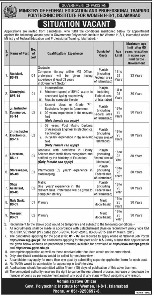 Government Polytechnic Institute for Women Jobs 2023
