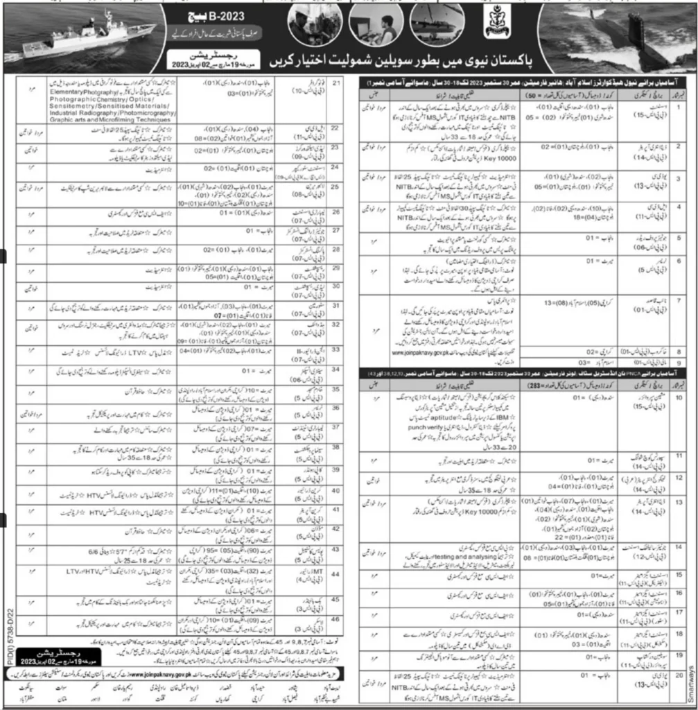 Join Pak Navy Jobs as Civilian Batch B-2023