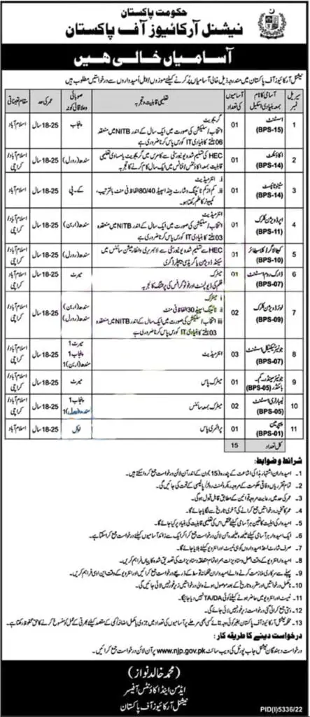 National Archives of Pakistan Jobs 2023