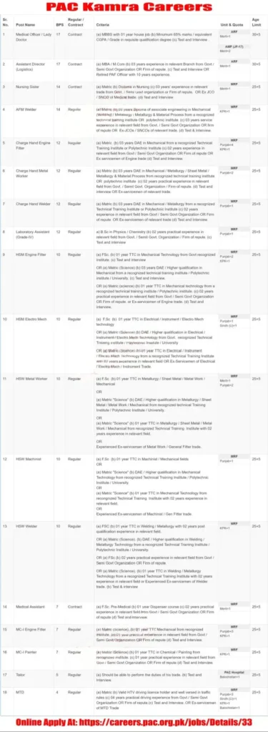 PAC Jobs Kamra 2023 Pakistan Advertisement