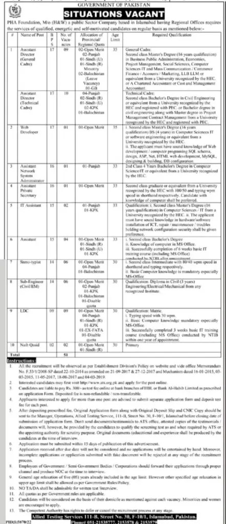 PHA Foundation Government of Pakistan Jobs 2023