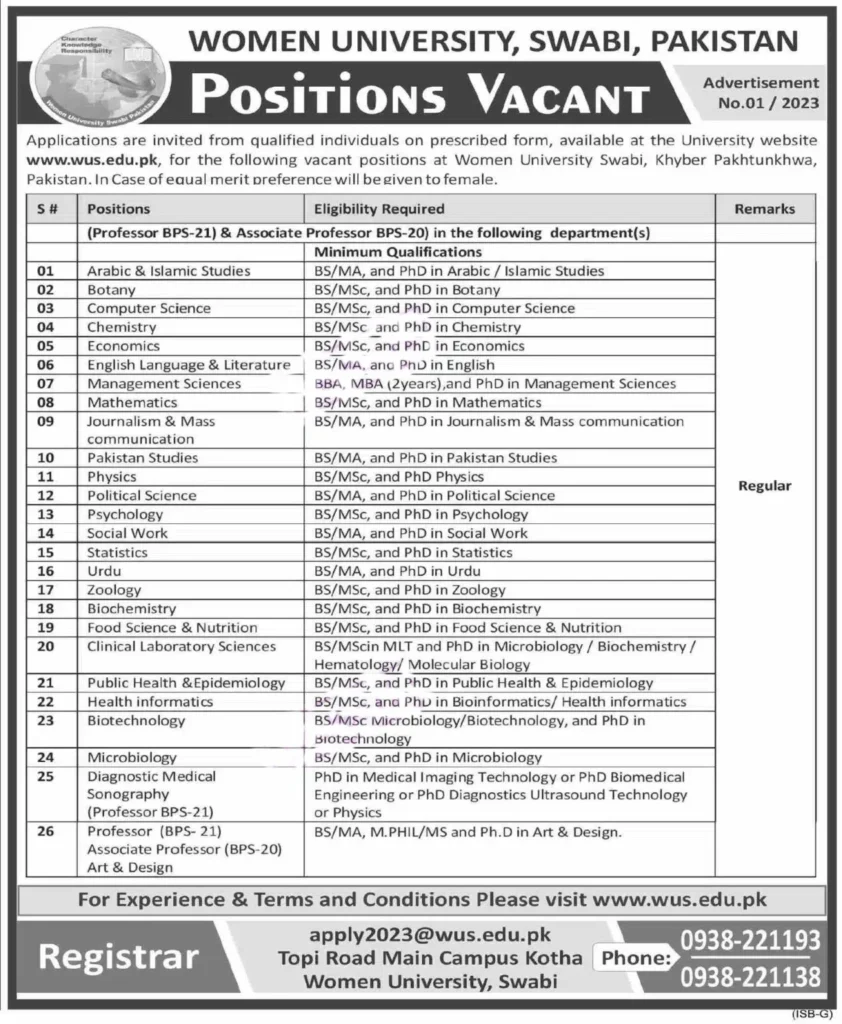 Women University Swabi Jobs 2023