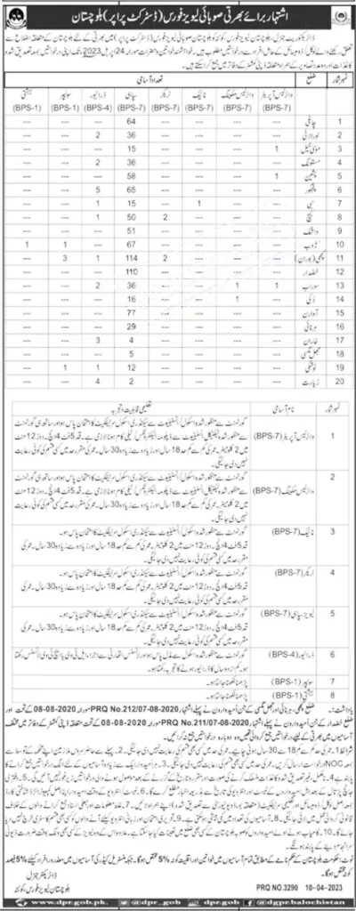 Balochistan Levies Force Jobs 2023