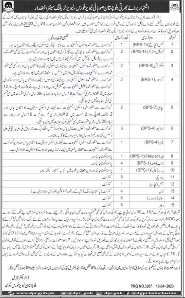 Balochistan Levies Force Jobs 2023