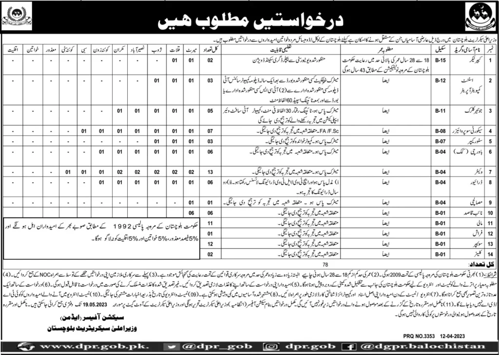 Chief Ministry Secretariat Balochistan Jobs 2023