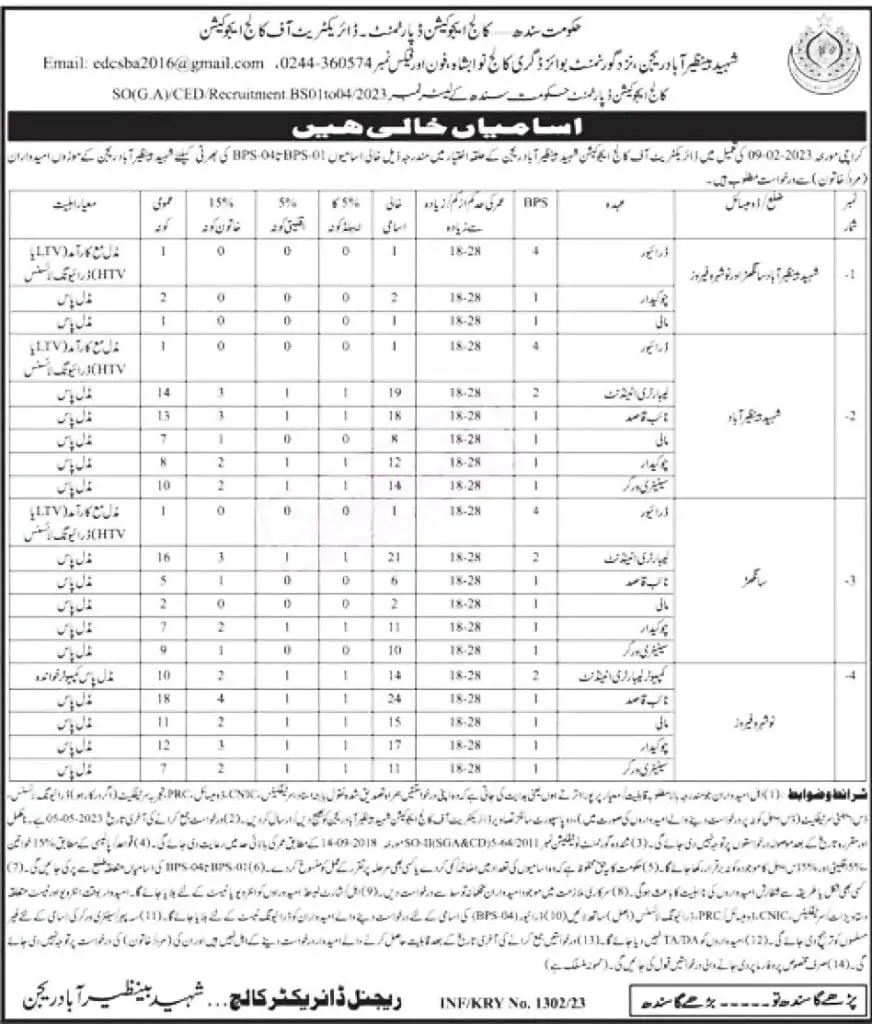 College Education Department Sindh Jobs 2023