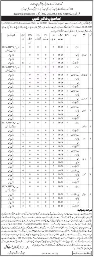 College Education Department Sindh Jobs 2023