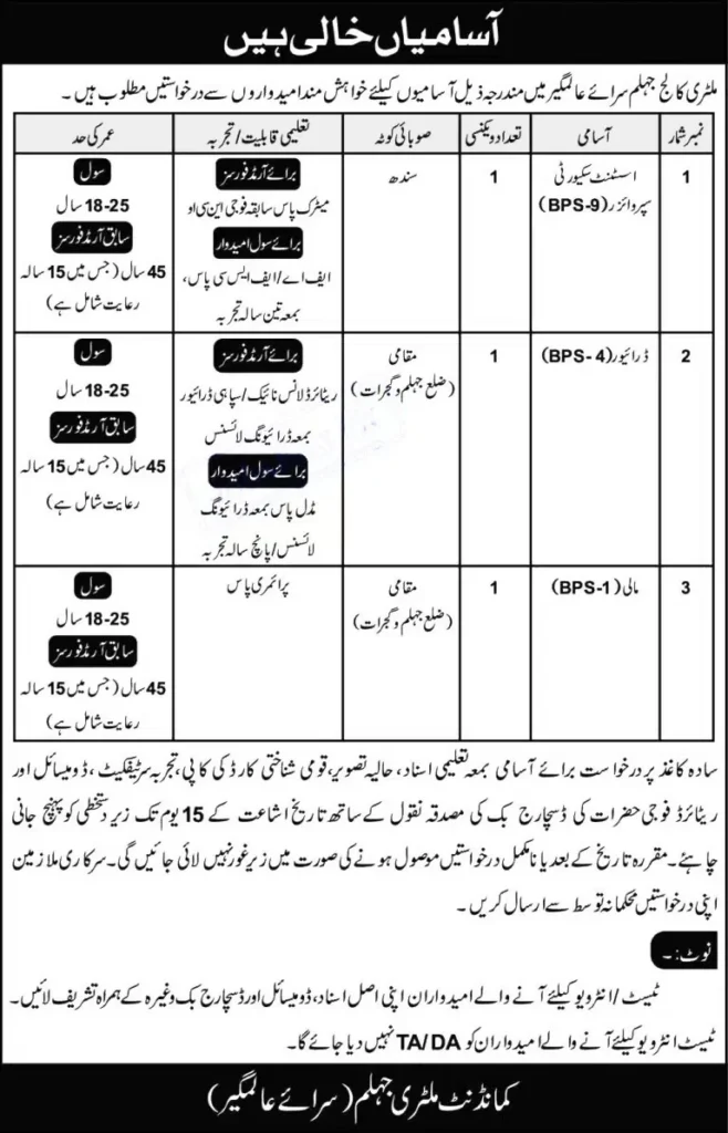 Military College Jhelum Jobs 2023