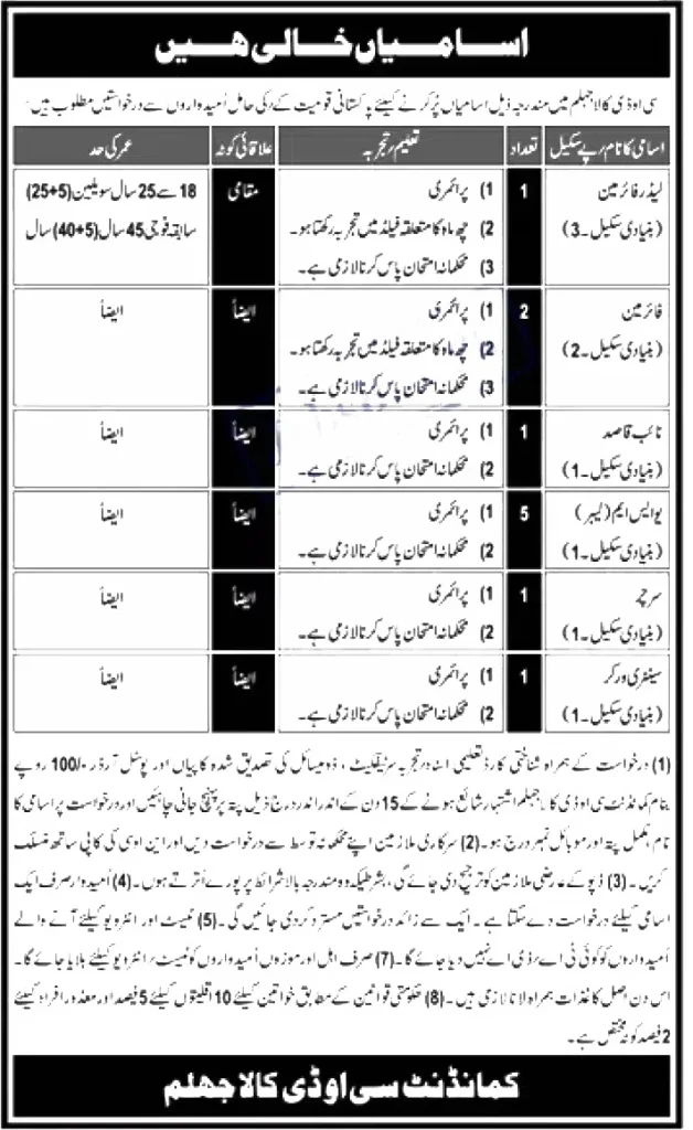 Pak Army Central Ordnance Depot Kala Jhelum Jobs 2023