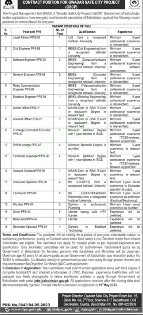 Gwadar Safe City Project Jobs 2023