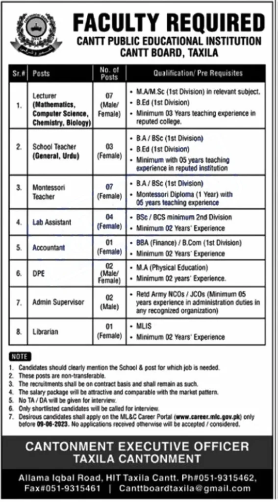 Cantt Public Educational Institutions Taxila Jobs 2023