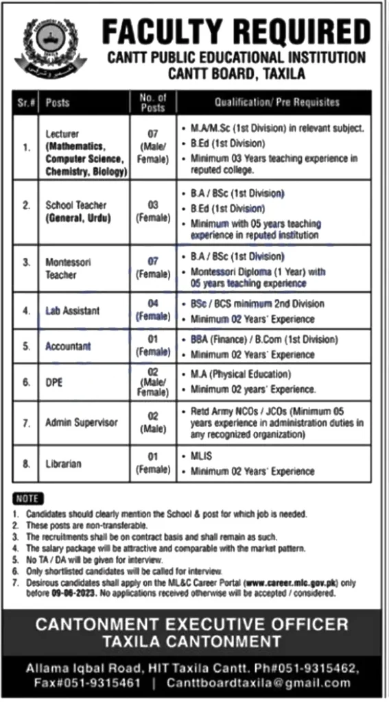 Cantt Public Educational Institutions Taxila Jobs 2023