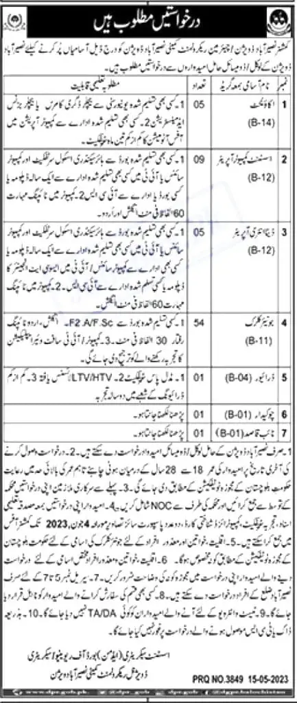 Commissioner Office Nasirabad Division Jobs 2023