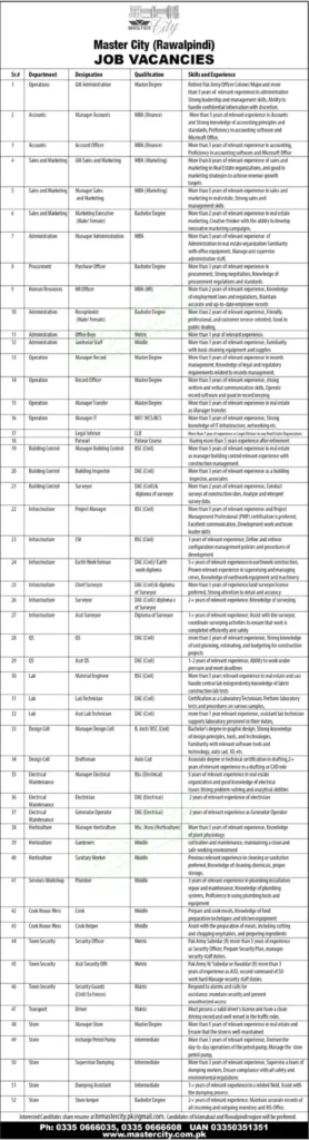 Master City Rawalpindi Jobs 2023