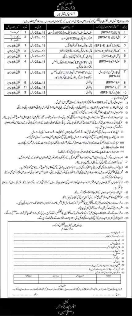 Ministry of Defence Jobs 2023