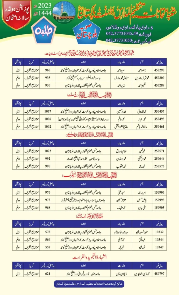 Tanzeem ul Madaris Result 2023: By Roll Number