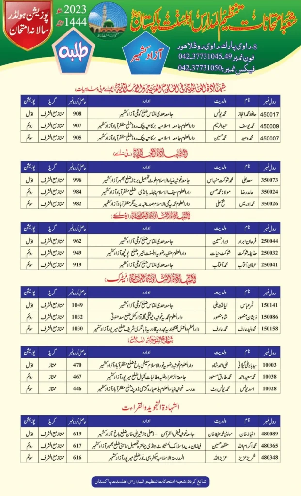 Tanzeem ul Madaris Result 2023: By Roll Number