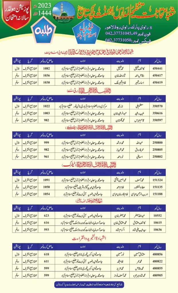 Tanzeem ul Madaris Result 2023: By Roll Number