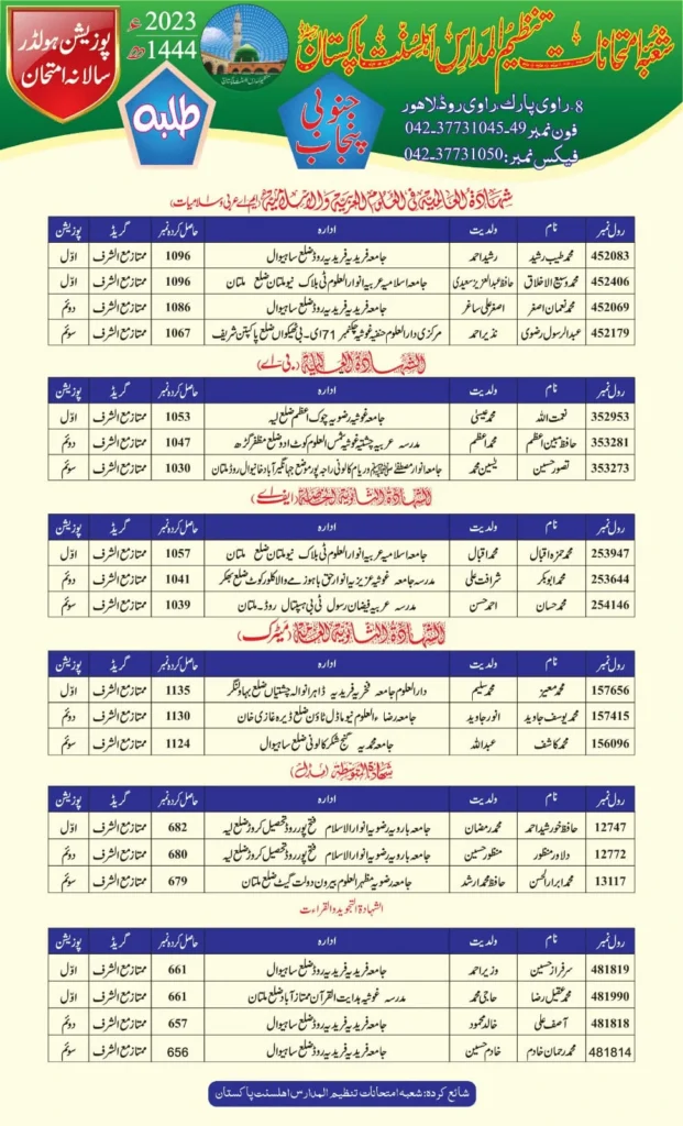 Tanzeem ul Madaris Result 2023: By Roll Number