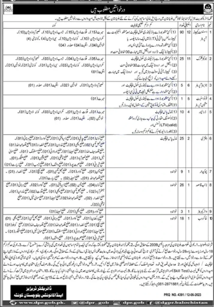 Directorate General Treasuries and Accounts Balochistan Jobs 2023