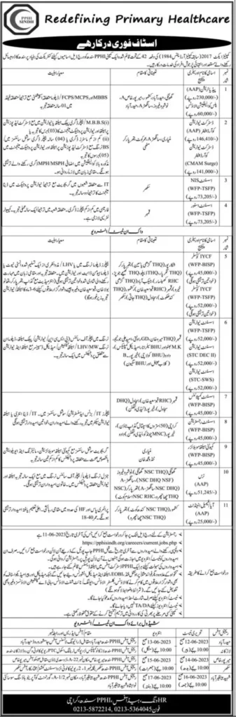 People Primary Health Initiative Sindh Jobs 2023