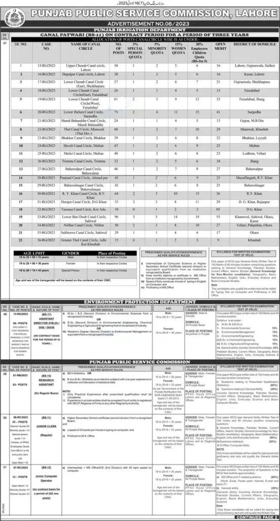 PPSC Jobs 2023 - Apply Online