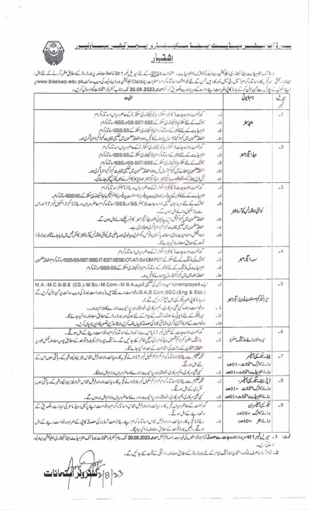 BISE Bahawalpur Jobs 2023 - Latest Opportunity