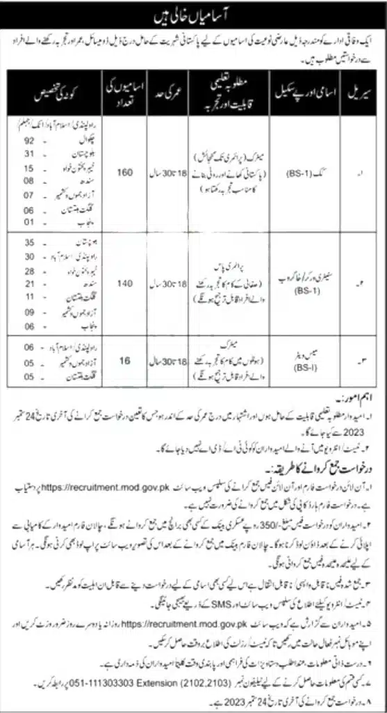 Ministry of Defence Jobs 2023