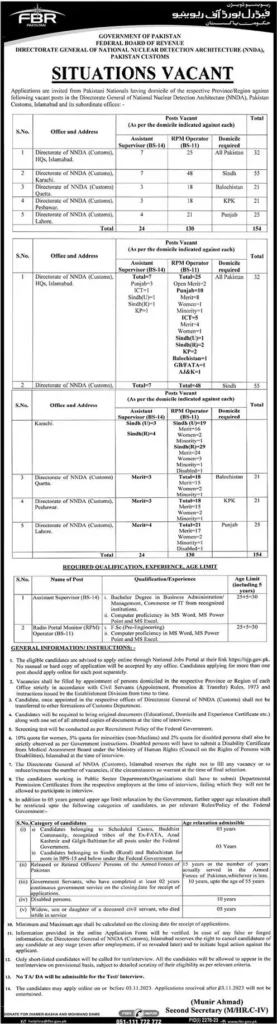 FBR Jobs 2023 - Federal Board of Revenue Advertisement