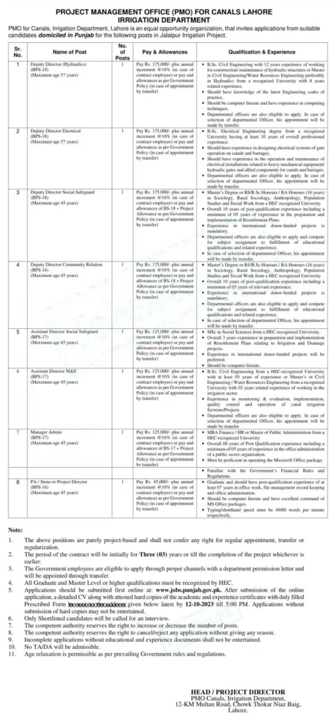 Irrigation Department Punjab Jobs 2023 Advertisement