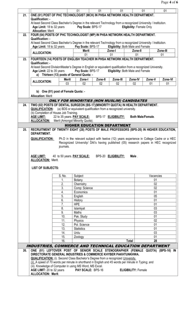 KPPSC Jobs 2023 Advertisement 3