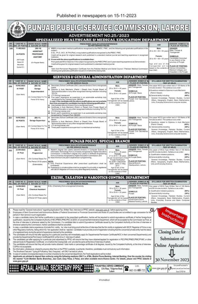 PPSC Jobs Advertisement 2023 Latest Vacancies