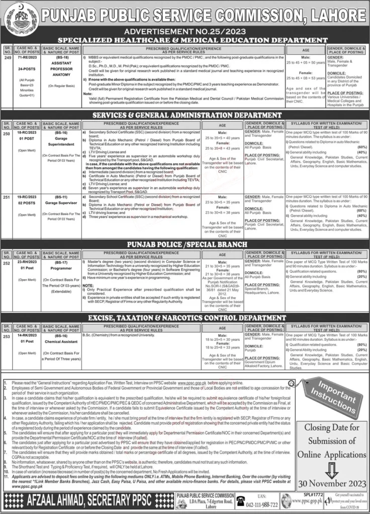 PPSC Jobs Latest 2023 Advertisement