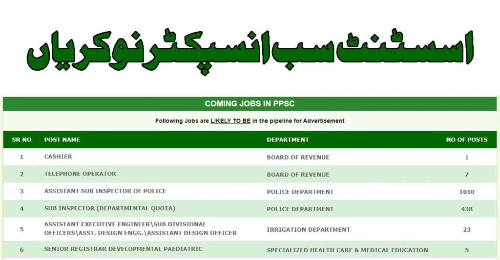 1000+ ASI Upcoming Punjab Police Jobs 2024 Advertisement