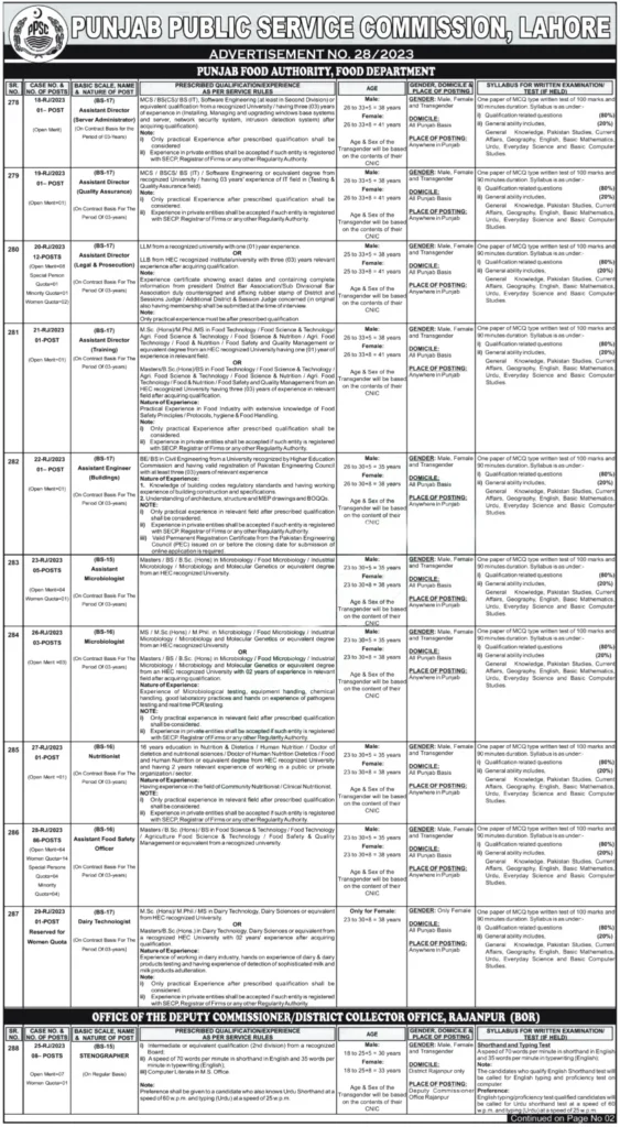 PPSC Jobs 2024 Latest Vacancies Advertisement