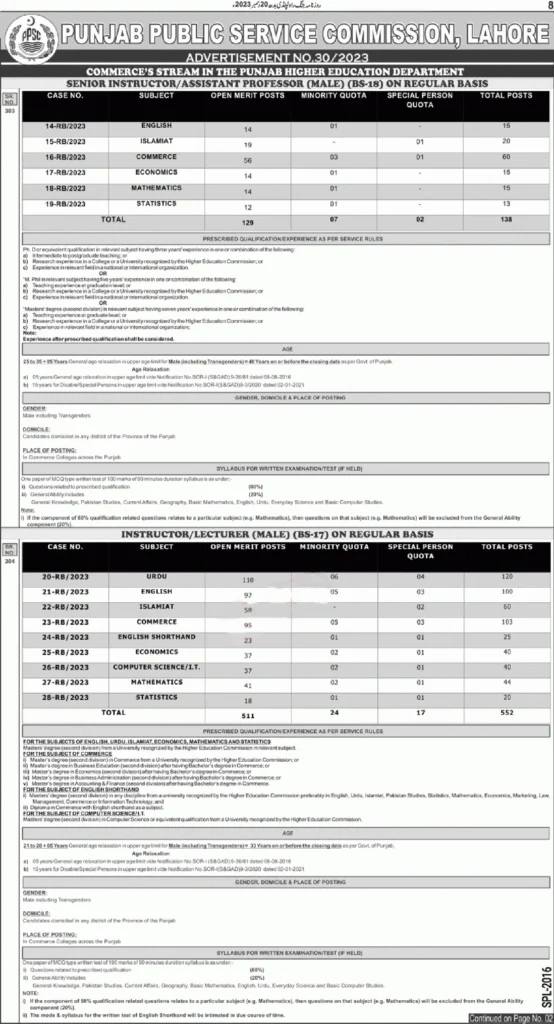 PPSC Jobs Advertisement No. 2024